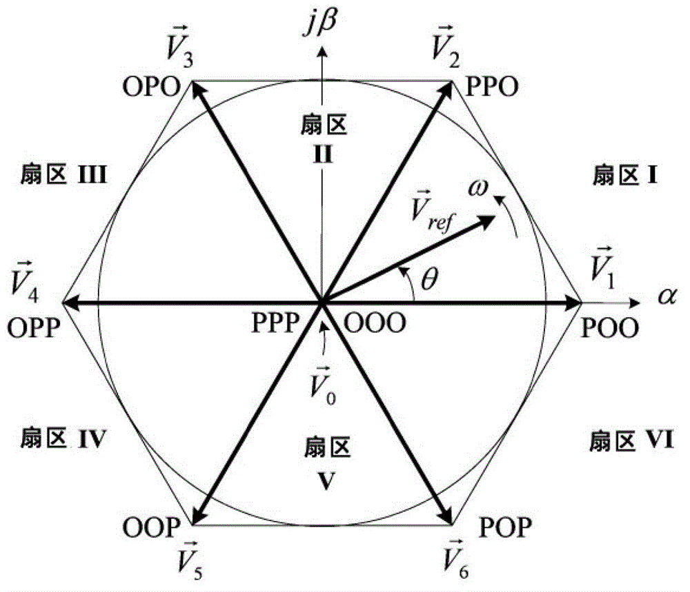 Carrier frequency conversion technology-based space vector modulation method