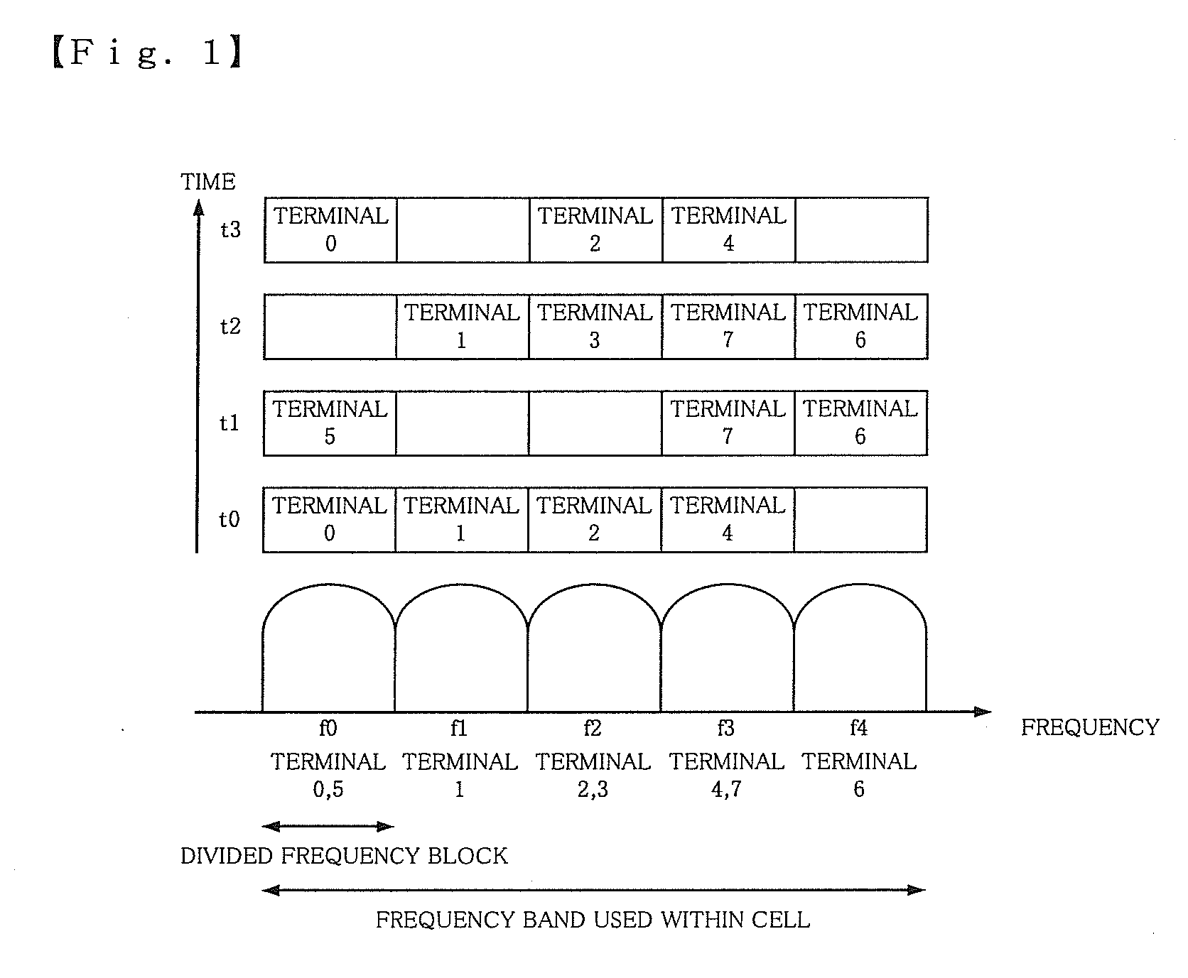 Mobile communication system, base station, and inter-cell interference reduction method