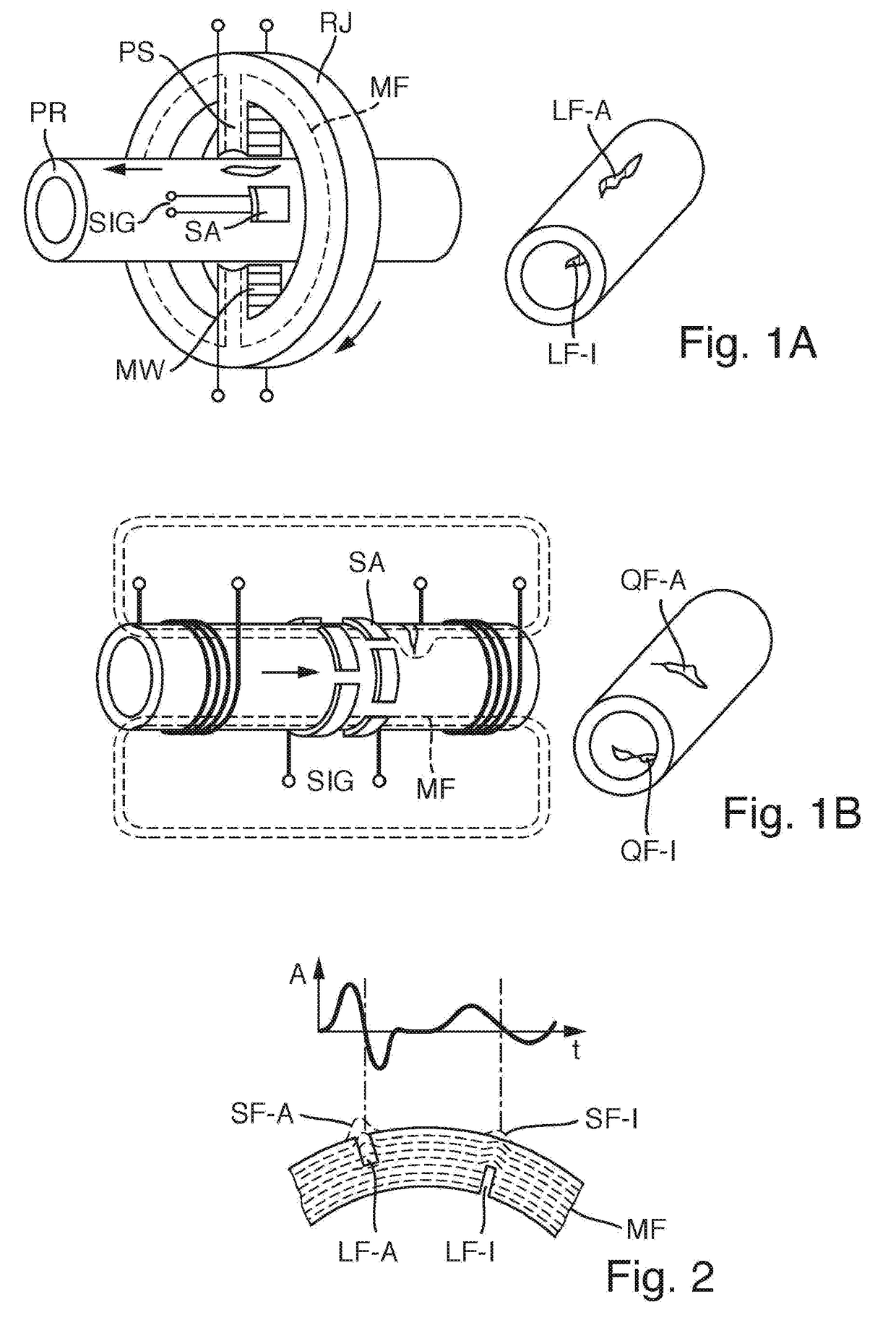 Method and Apparatus for Leakage Flux Testing