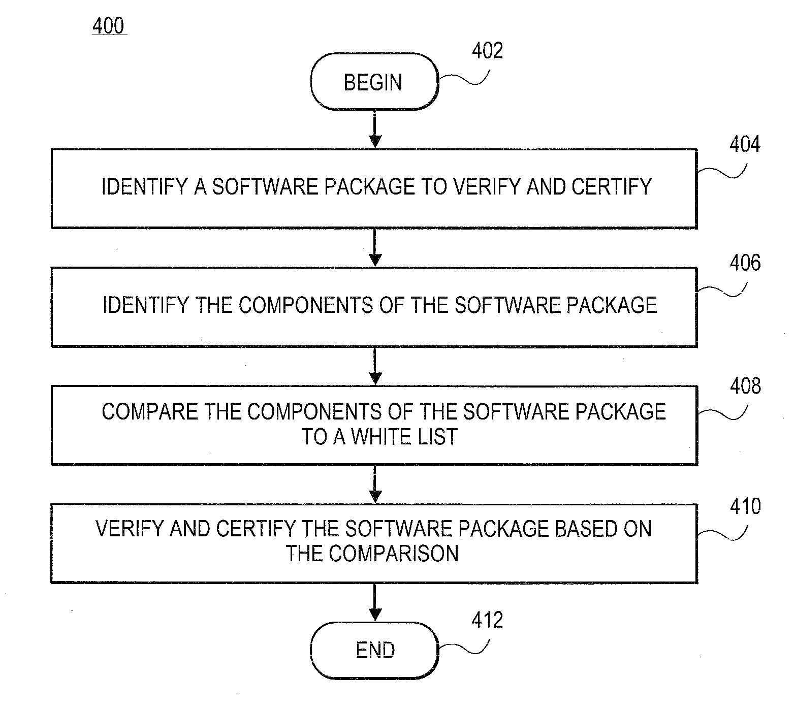 Systems and methods for detection of malicious software packages