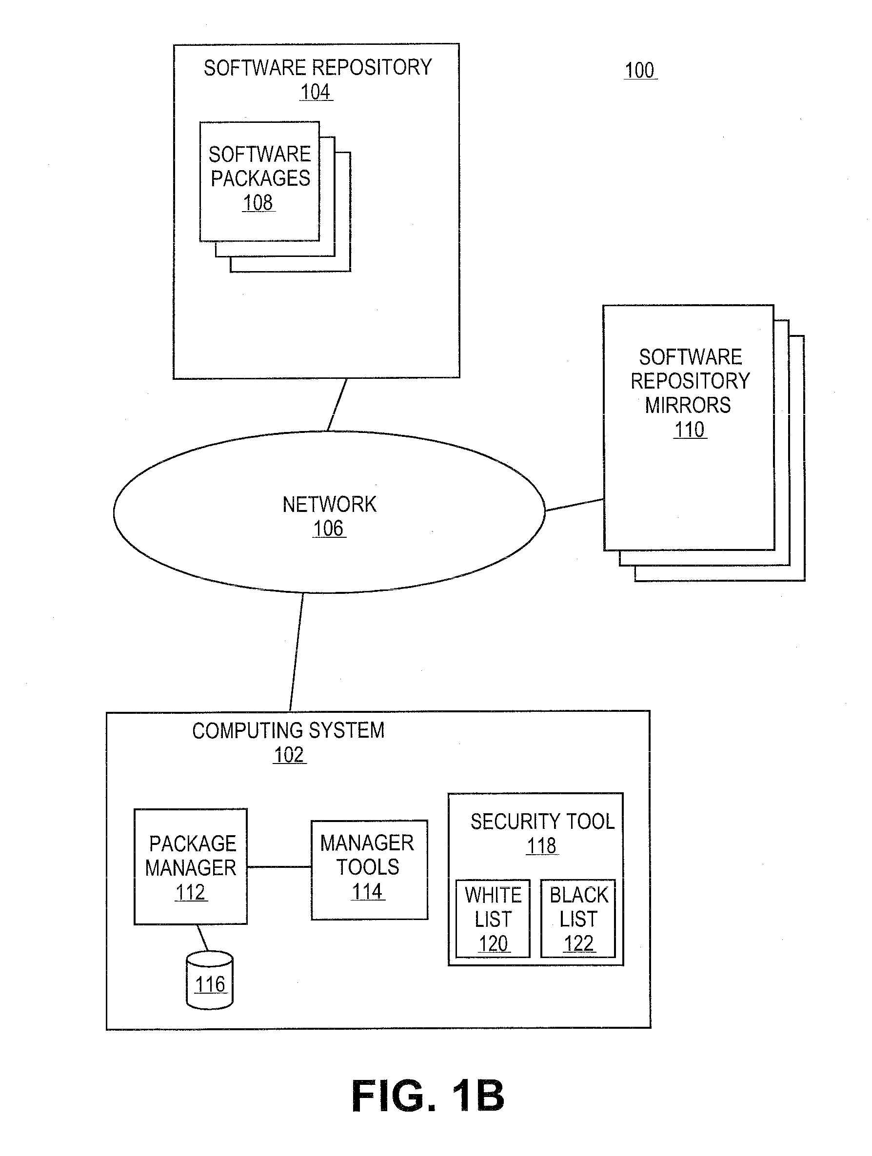 Systems and methods for detection of malicious software packages