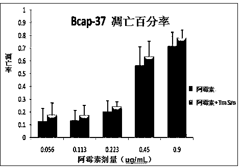 Protein sensitizer of tumor chemotherapeutics