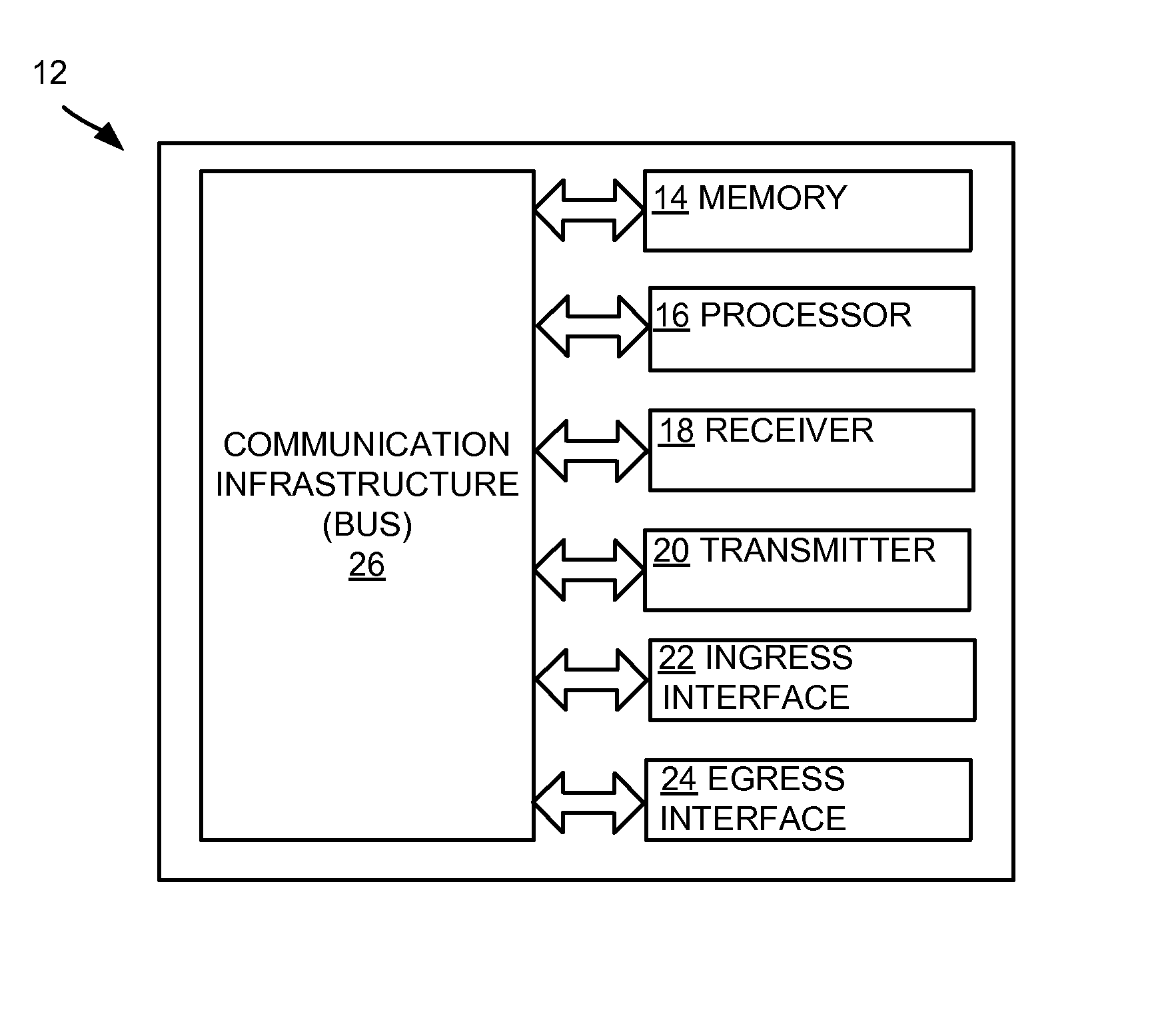 Retention of a sub-network connection home path