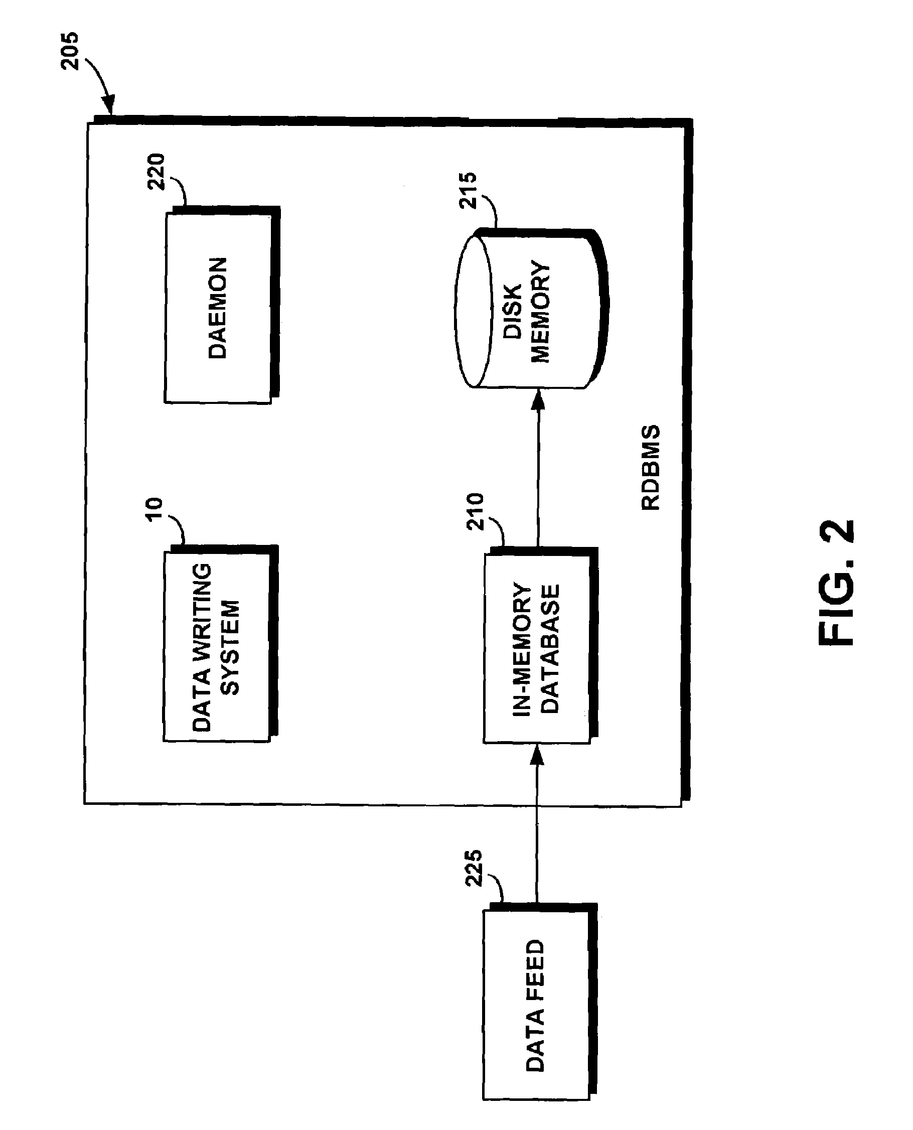 System and method for efficiently writing data from an in-memory database to a disk database