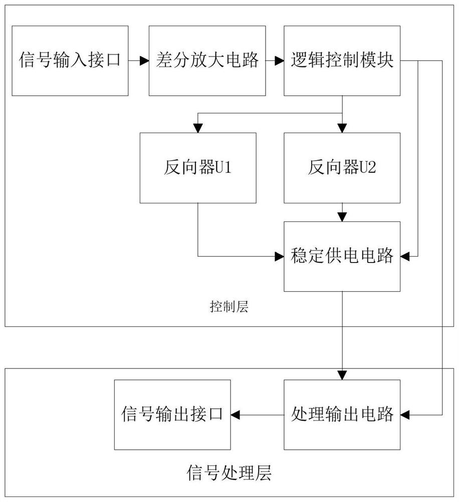 Flexible circuit board based on signal stabilization processing