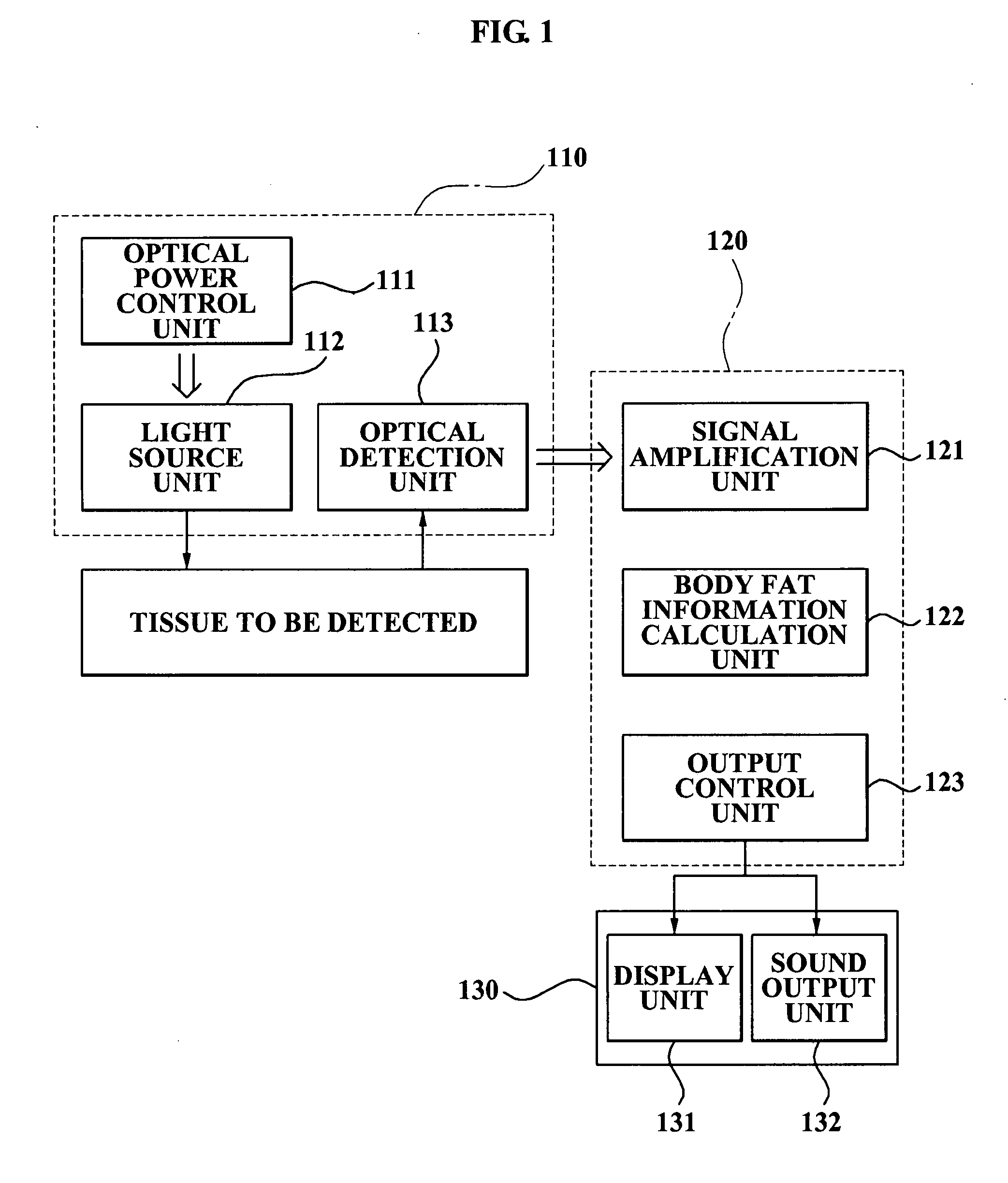 Portable body fat measurement device, method, and medium, using side-view light sources