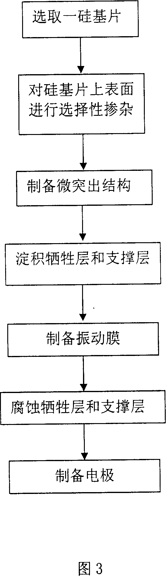 Adhesion preventive silicon capacitance sound transmitter chip and its making method