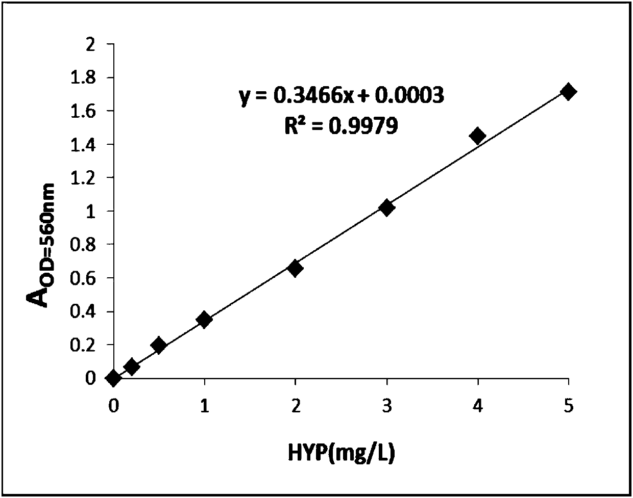 Method for synthesizing trans-4-hydroxy-L-proline by virtue of escherichia coli