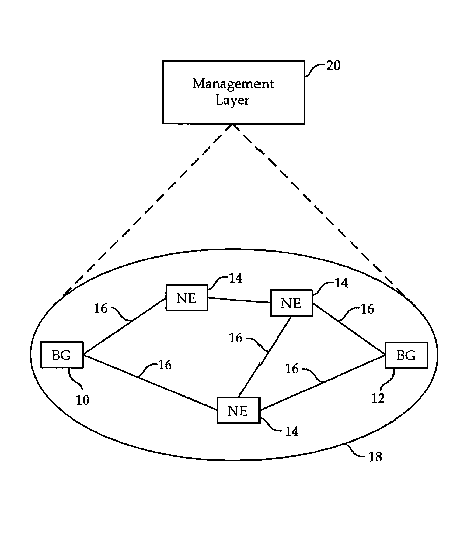 Open service discovery and routing mechanism for configuring cross-domain telecommunication services