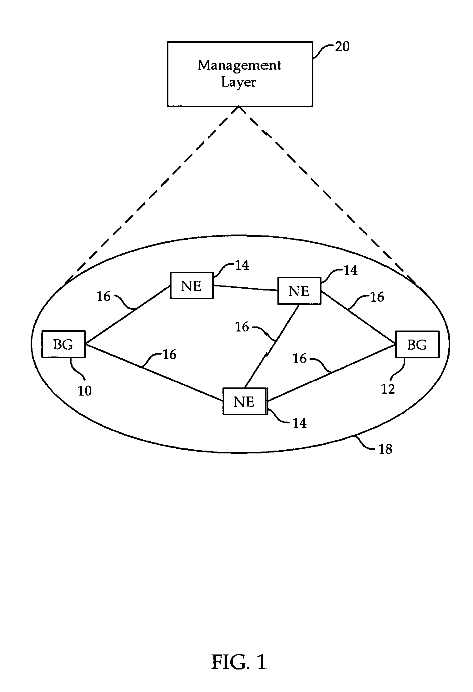 Open service discovery and routing mechanism for configuring cross-domain telecommunication services