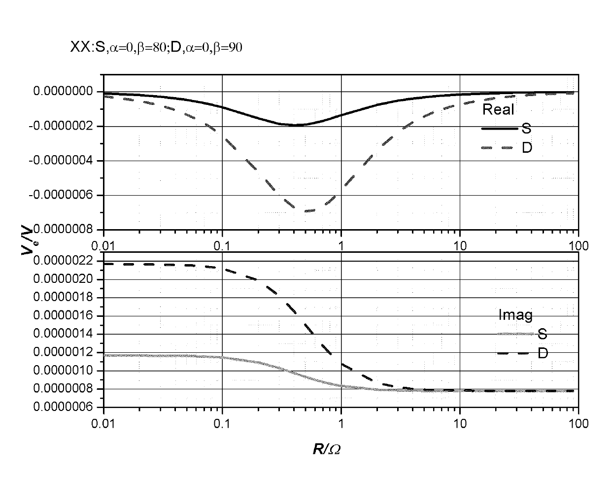 Three-dimensional array induction calibration device for radial component calibration