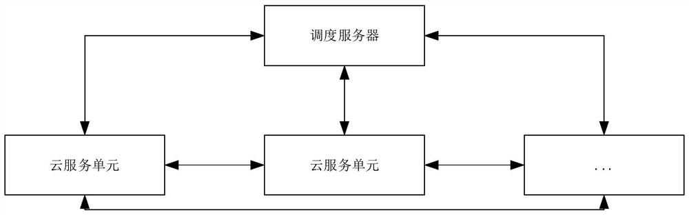 Load balancing method and device for cloud computing