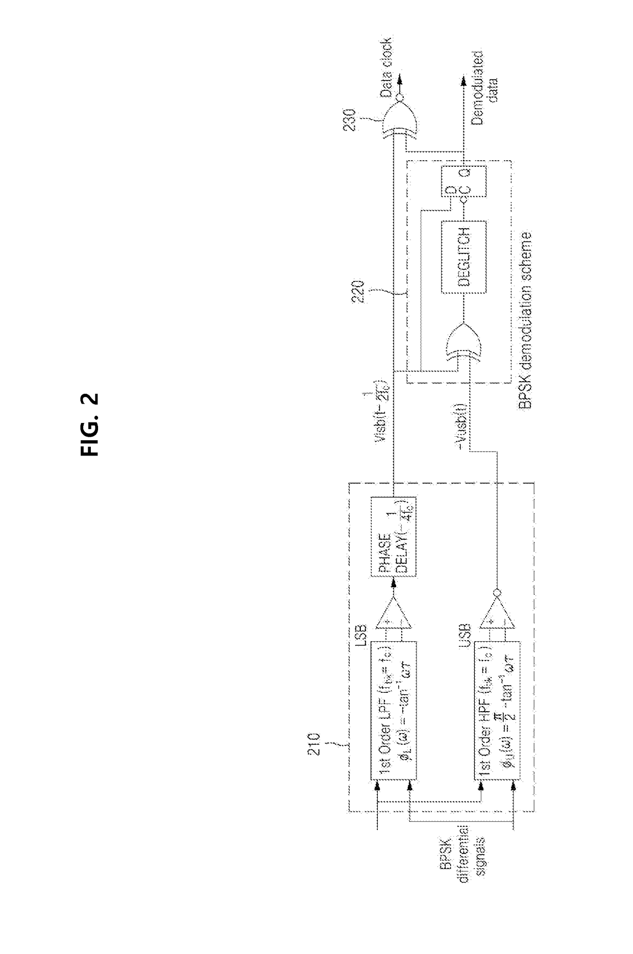 Low power wideband non-coherent binary phase shift keying demodulator to align the phase of sideband differential output comparators for reducing jitter, using first order sideband filters with phase 180 degree alignment