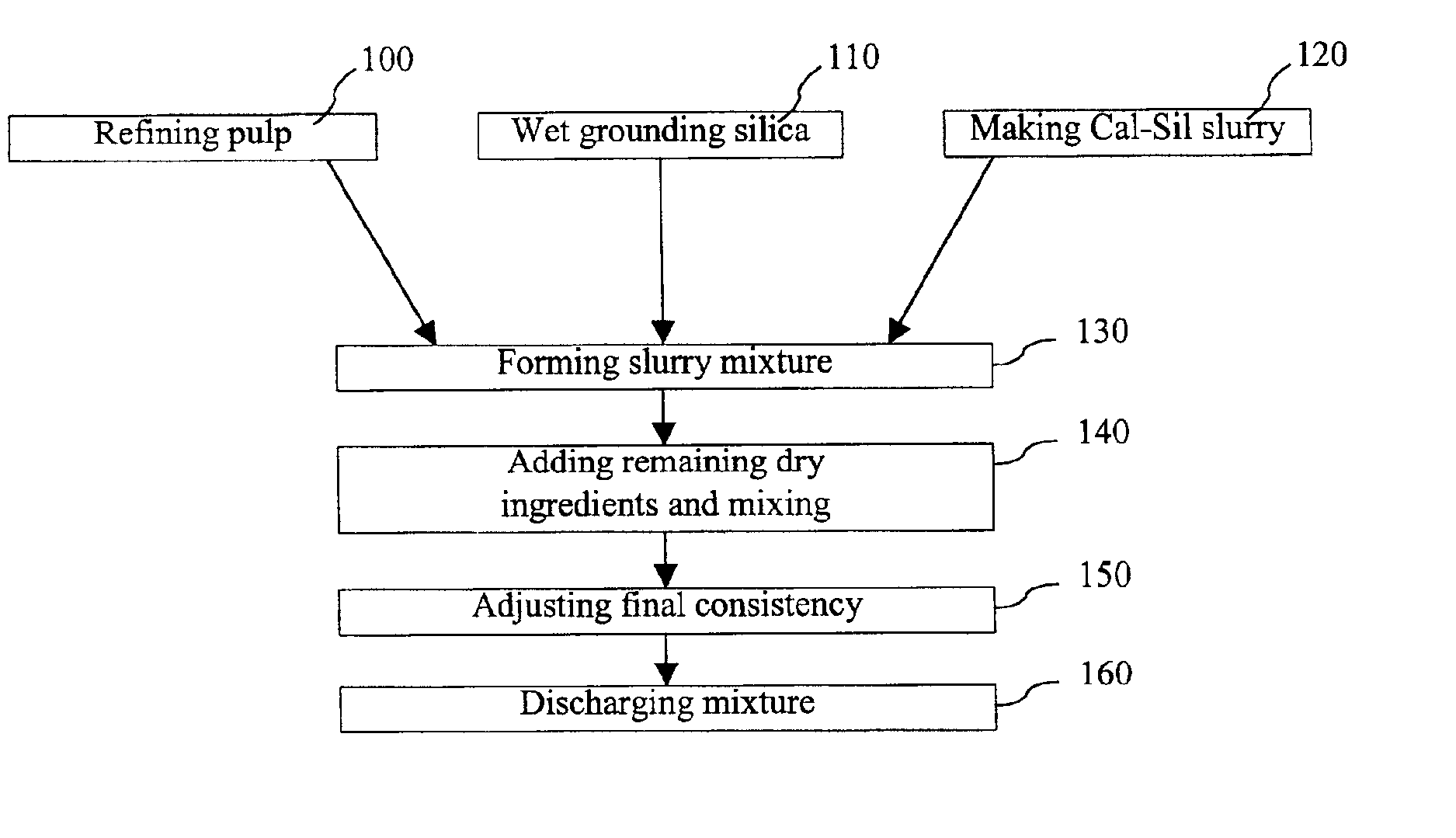 Low density accelerant and strength enhancing additive for cementitious products and methods of using same
