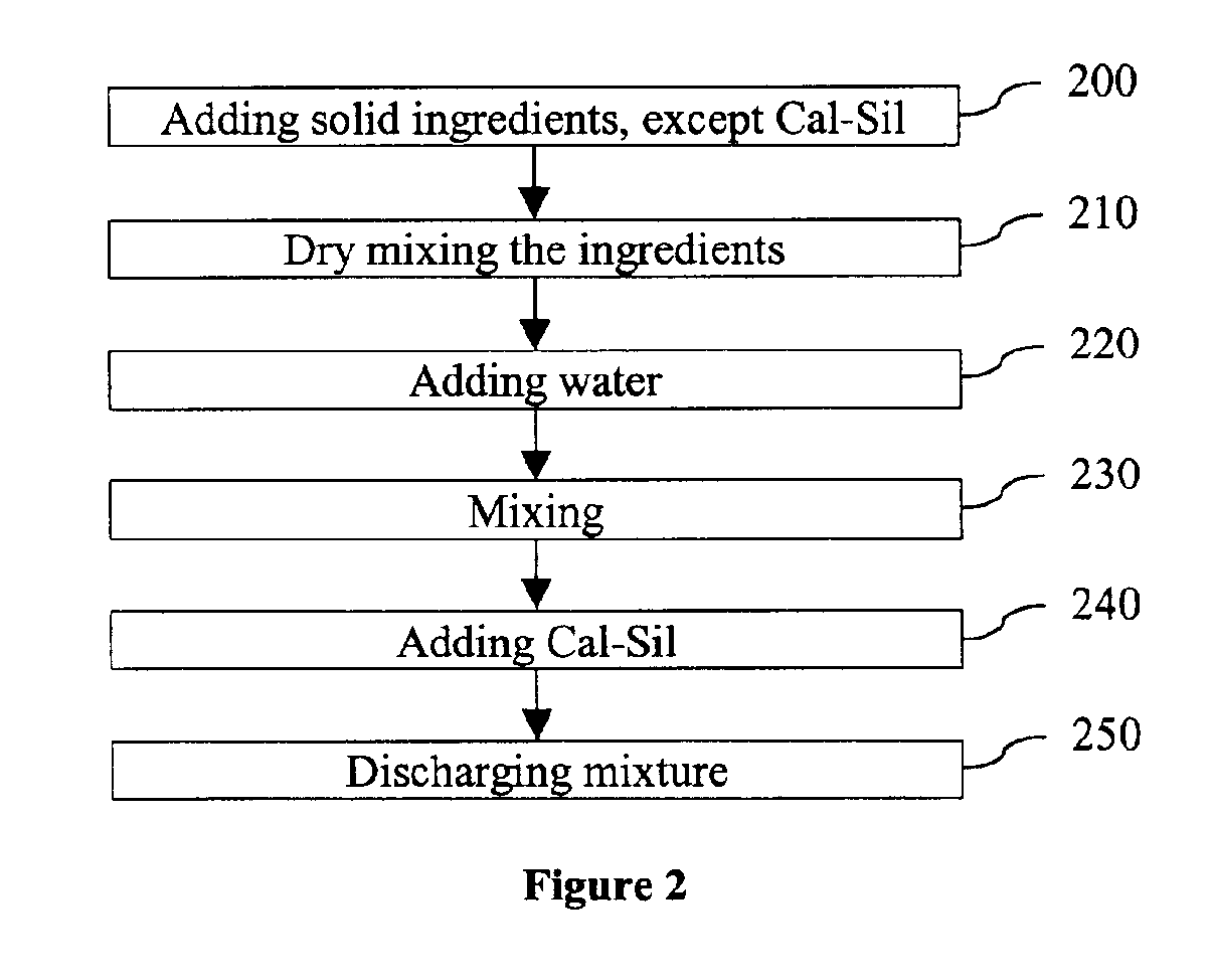 Low density accelerant and strength enhancing additive for cementitious products and methods of using same