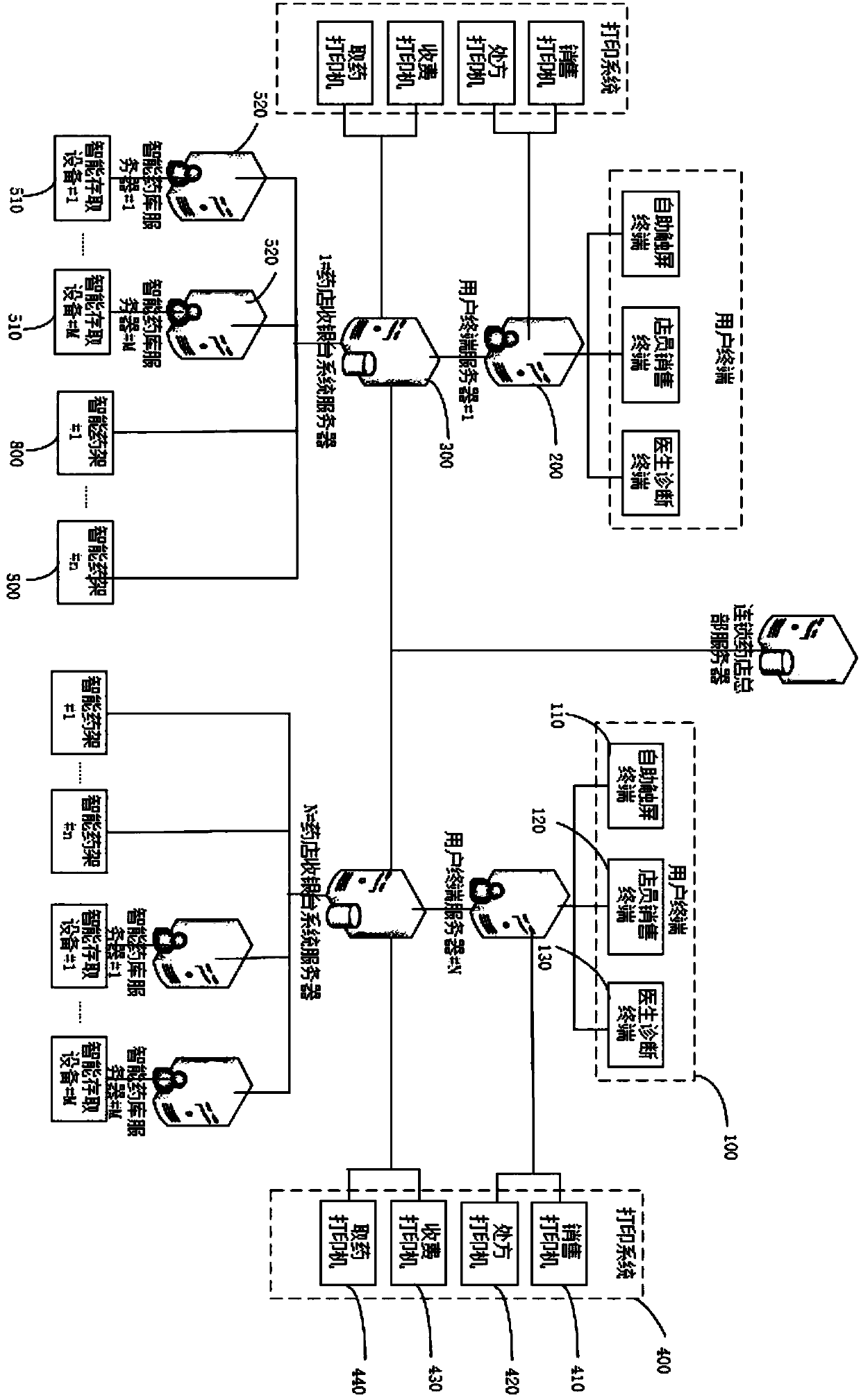 Intelligent pharmacy service system and realization method thereof