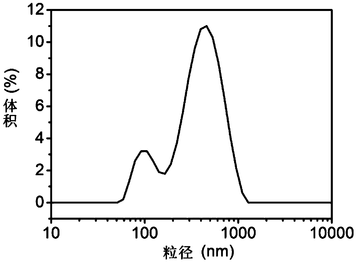 Three-dimensional inorganic polymer composite solid electrolyte and ternary solid-state lithium battery