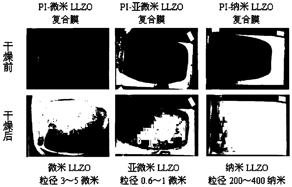 Three-dimensional inorganic polymer composite solid electrolyte and ternary solid-state lithium battery