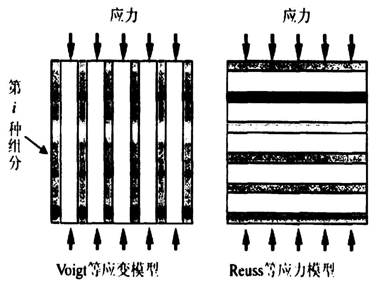 Anisotropic rock physical modeling method for deep shale at high temperature and high pressure