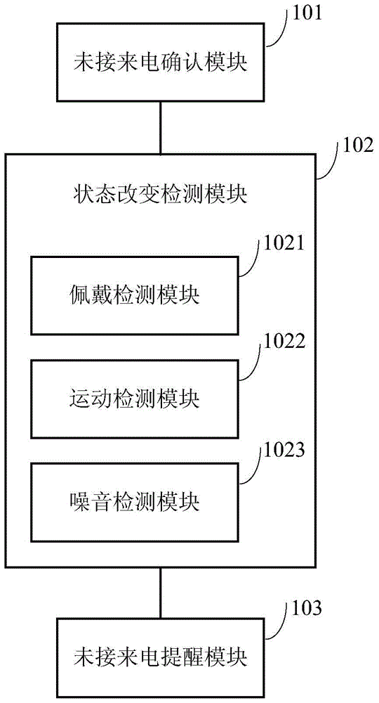 Wearable calling device missed call notice method and system