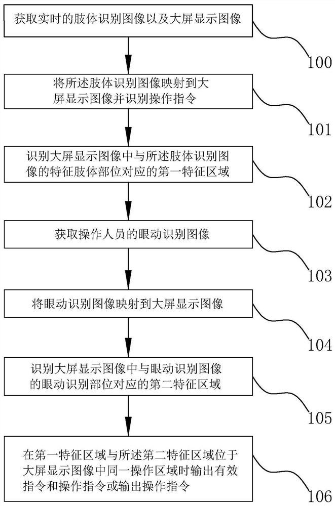 Camera shooting and large screen interaction processing method, device and system