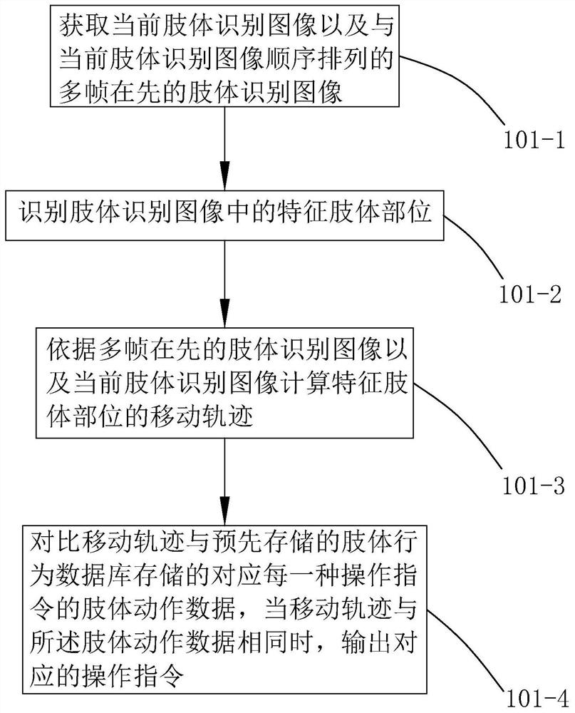 Camera shooting and large screen interaction processing method, device and system