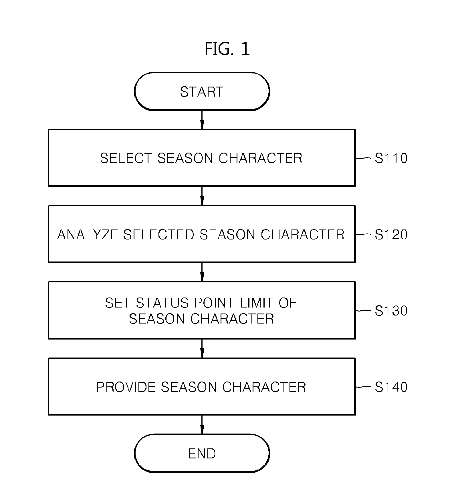 Method and apparatus for providing character in online game