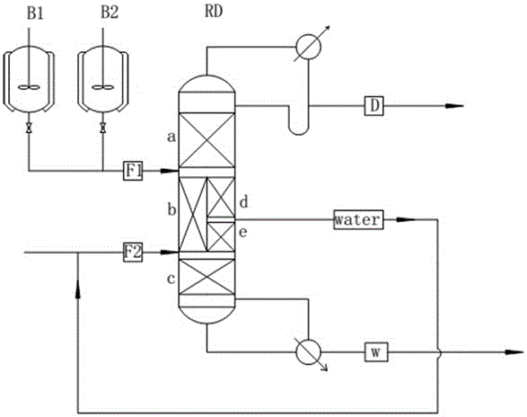 Catalytic Synthesis of Oxalic Acid Combined Process of Batch Reaction and Continuous Reaction Rectification