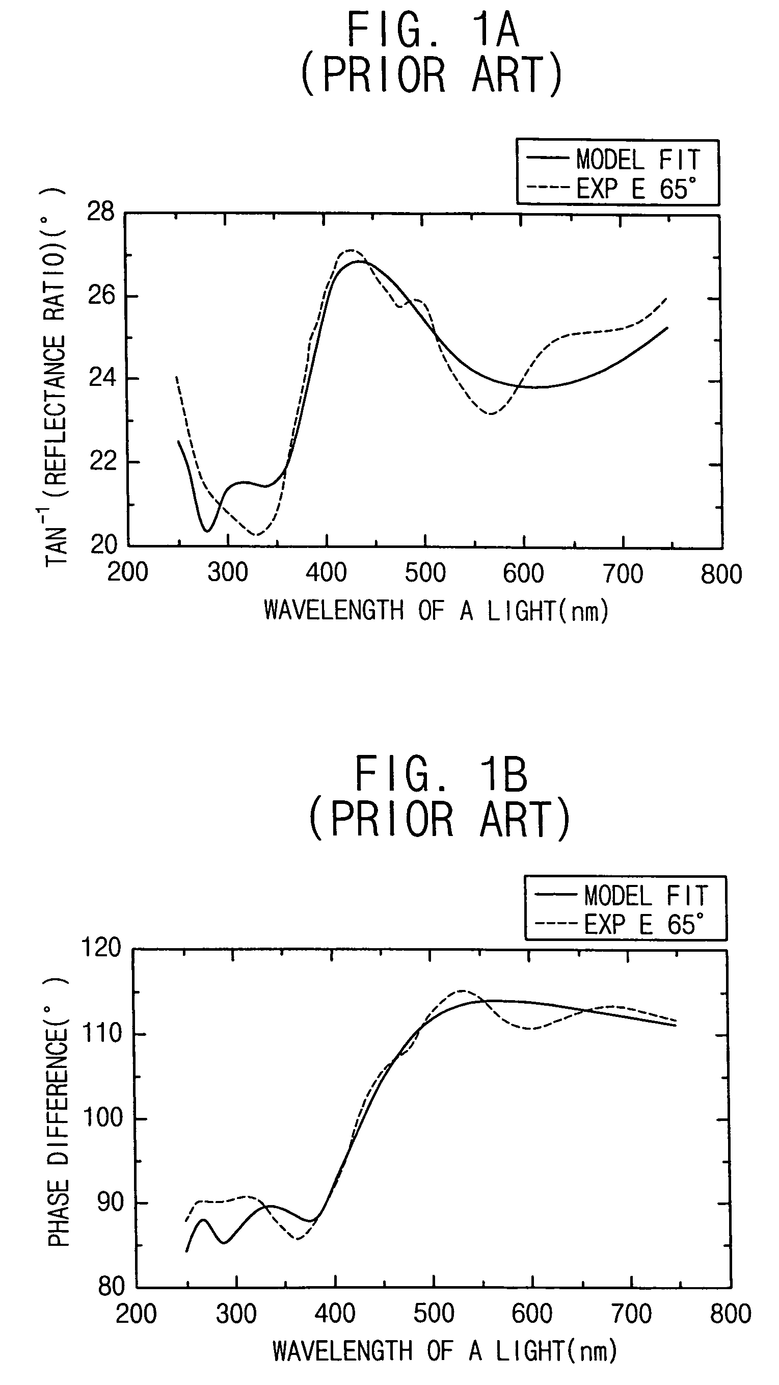 Method of measuring thickness of thin layer in semiconductor device and apparatus for performing method
