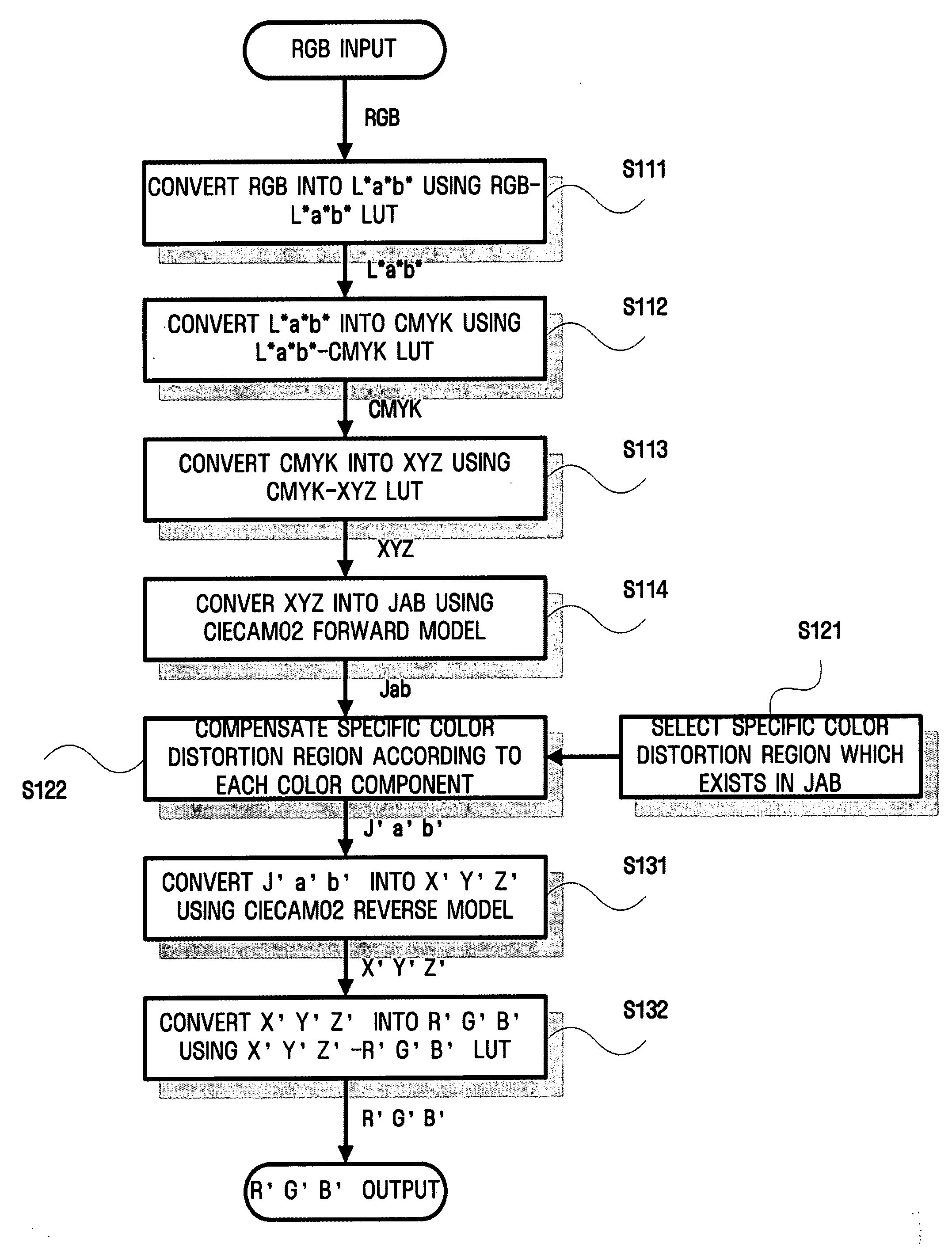 Method and apparatus for reproducing image using output prediction
