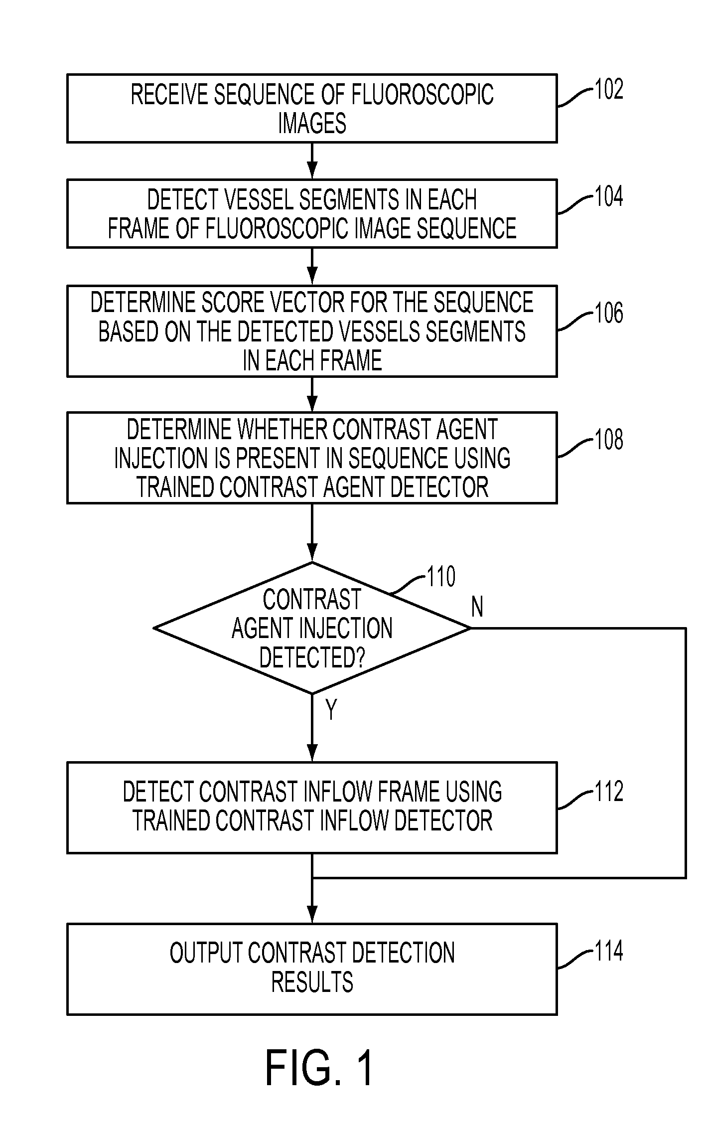 Method and System for Contrast Inflow Detection in 2D Fluoroscopic Images