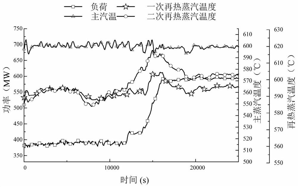 A control method for coal-fired units considering the time-space distribution of heat storage