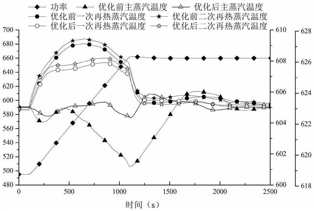 A control method for coal-fired units considering the time-space distribution of heat storage