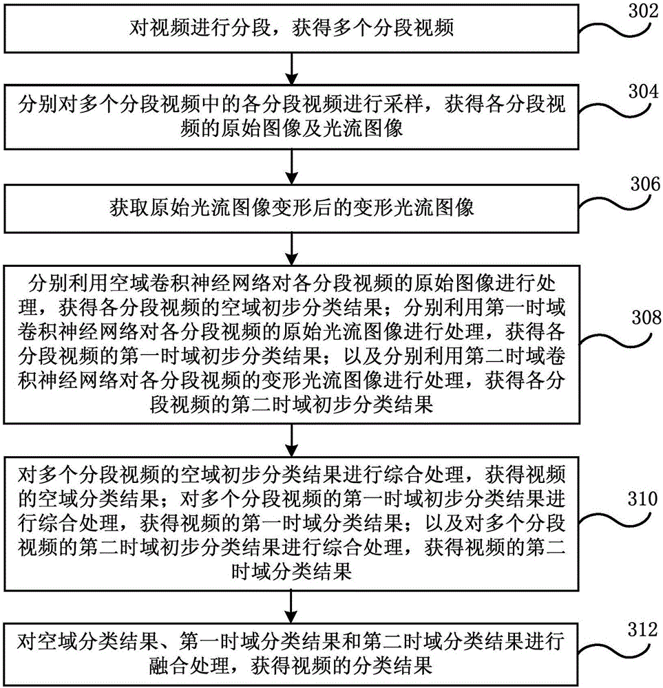 Video class identification method and device, data processing device and electronic device
