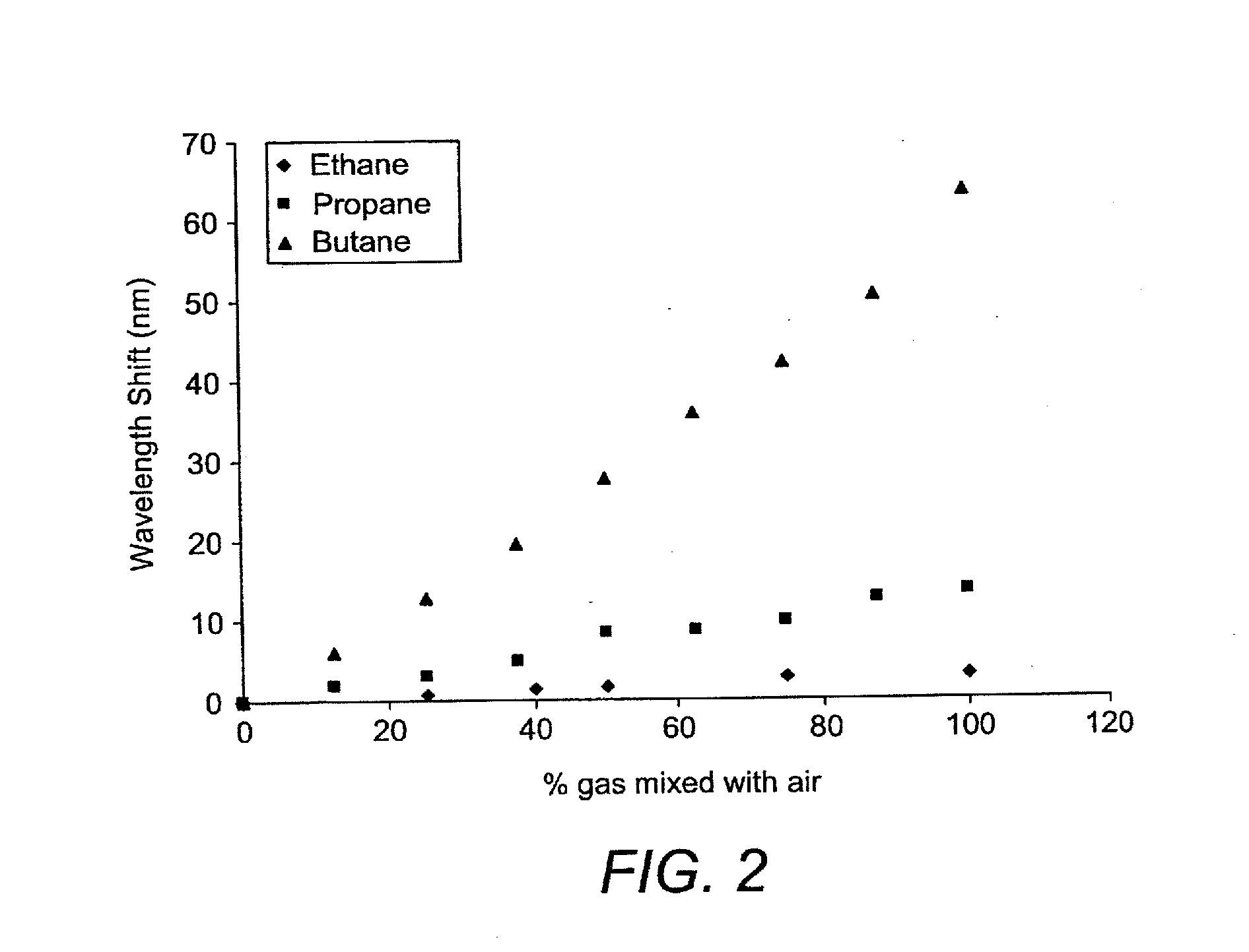 Method of Production of a Holographic Sensor