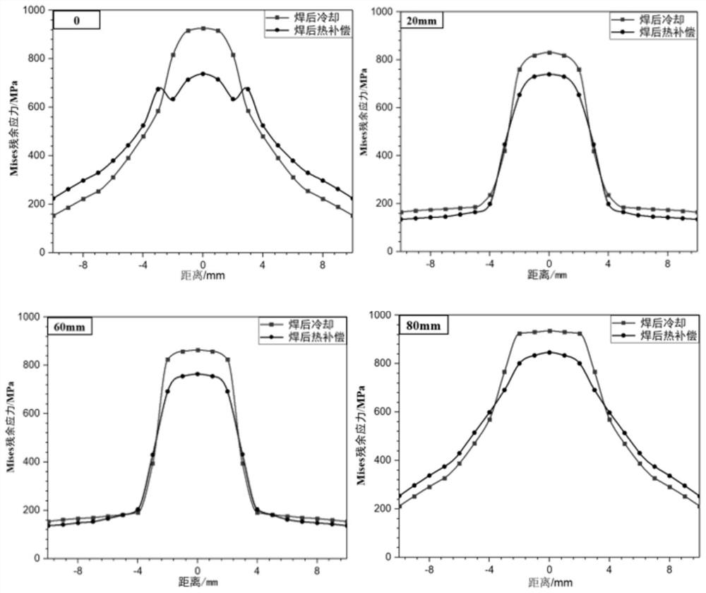 Electron beam weld joint micro-crack control method for Ti2AlNb material