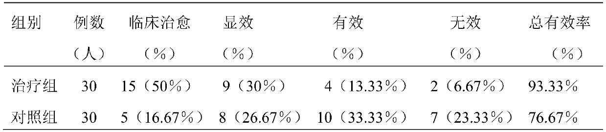 Traditional Chinese medicine composition used for reducing lipid, discharging turbidity and clearing intestines, application thereof and preparation method therefor