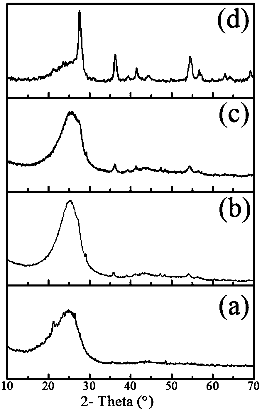 A kind of preparation method of titanium dioxide nanorod modified carbon cloth reinforced resin matrix composite material