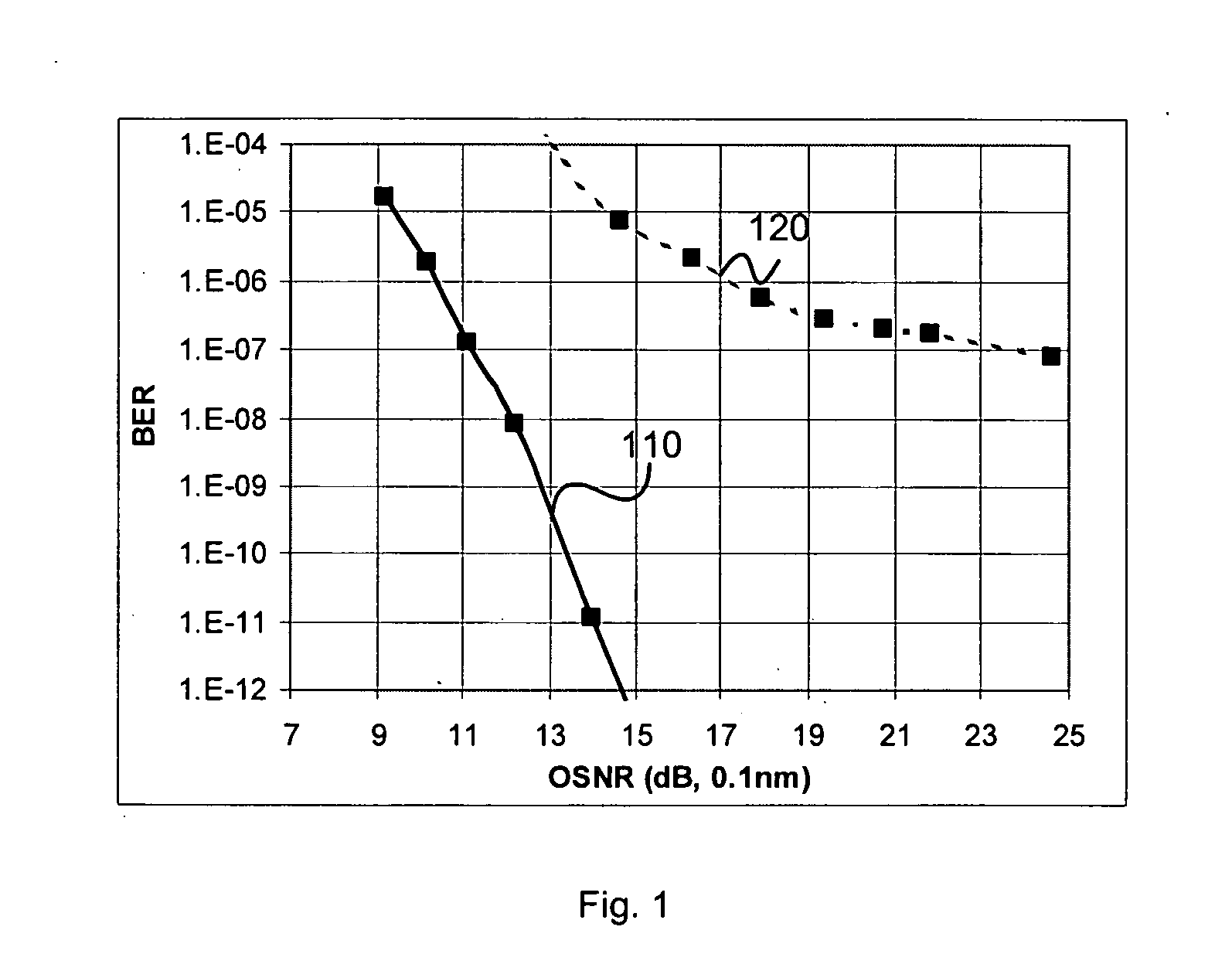 Transmission system and method employing electrical return-to-zero modulation
