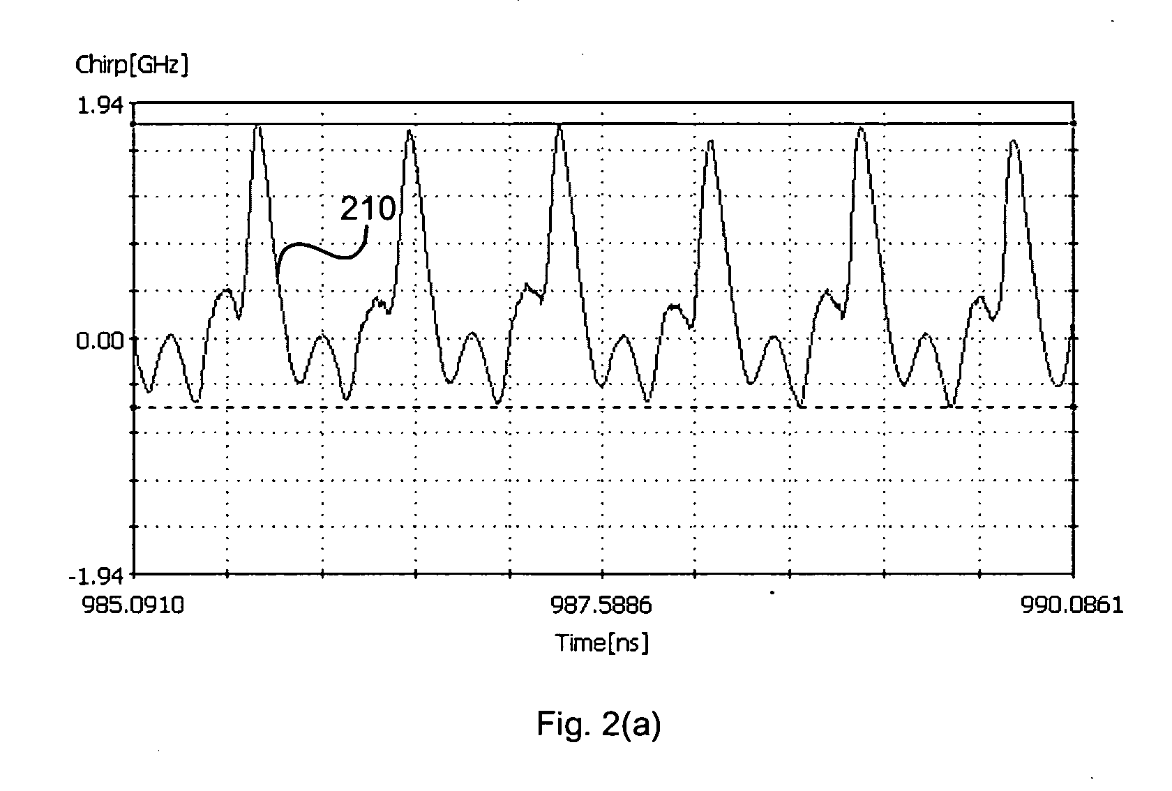 Transmission system and method employing electrical return-to-zero modulation