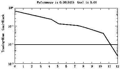 Mechanical product fault mode identification method based on evidential neural network model