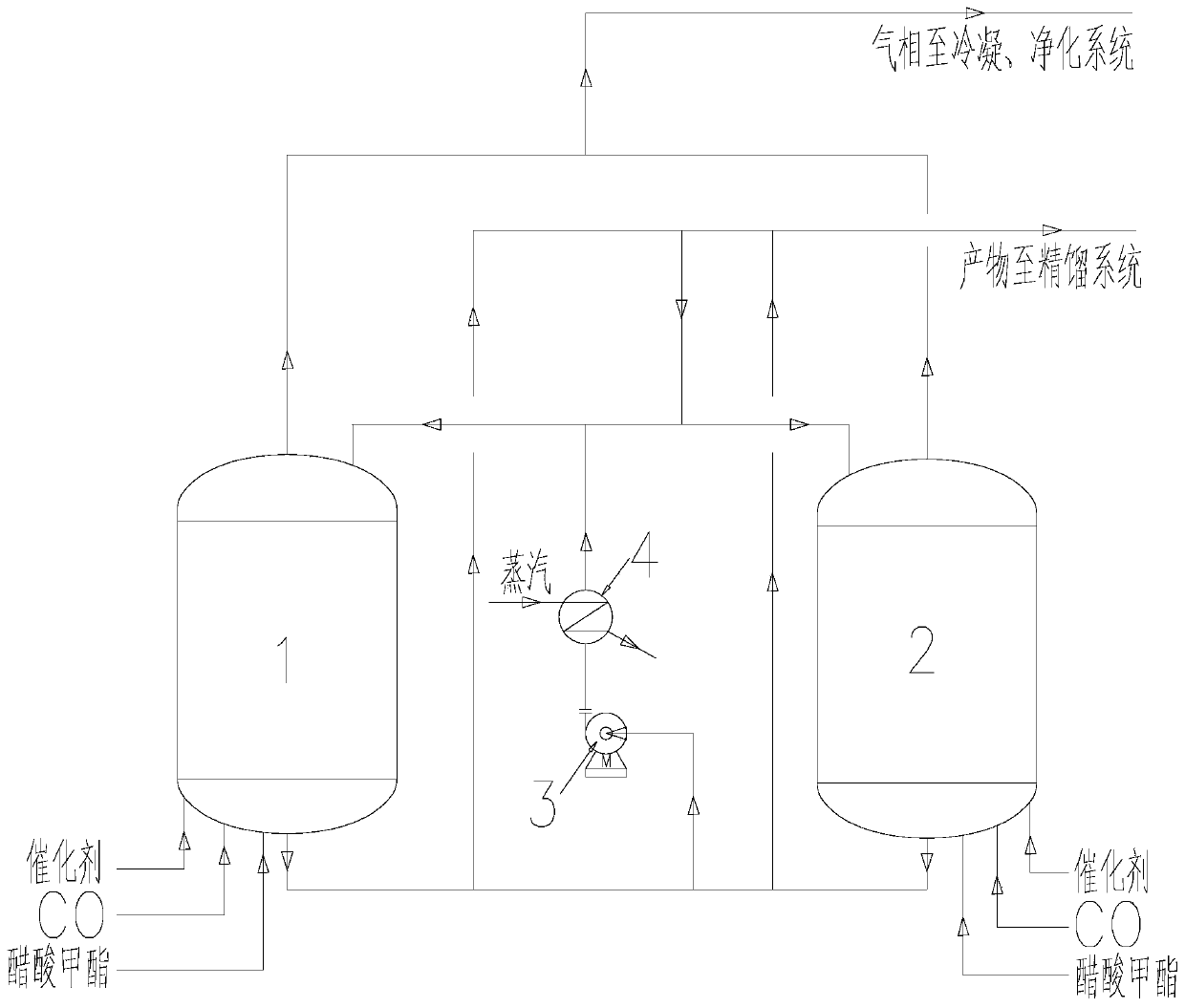 A kind of technique of low-pressure oxo synthesis of acetic anhydride
