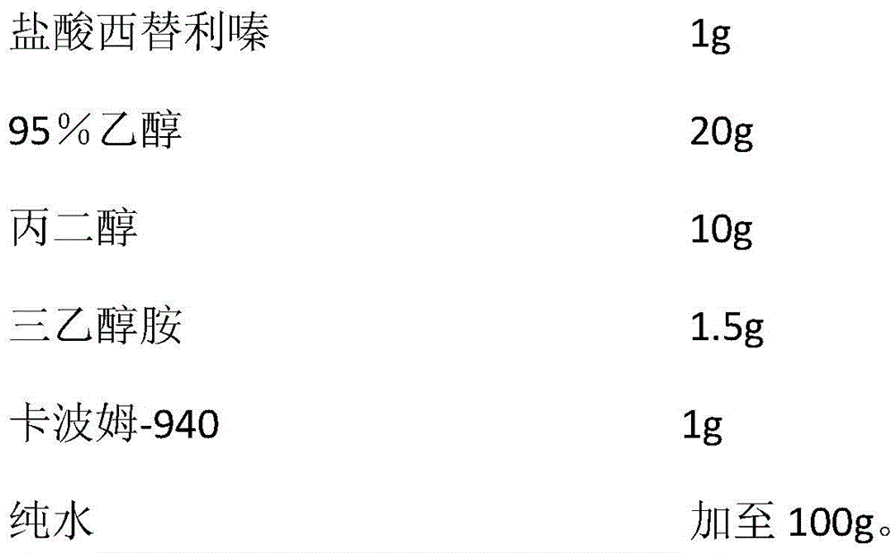 Cetirizine hydrochloride gel as well as preparation method and application thereof