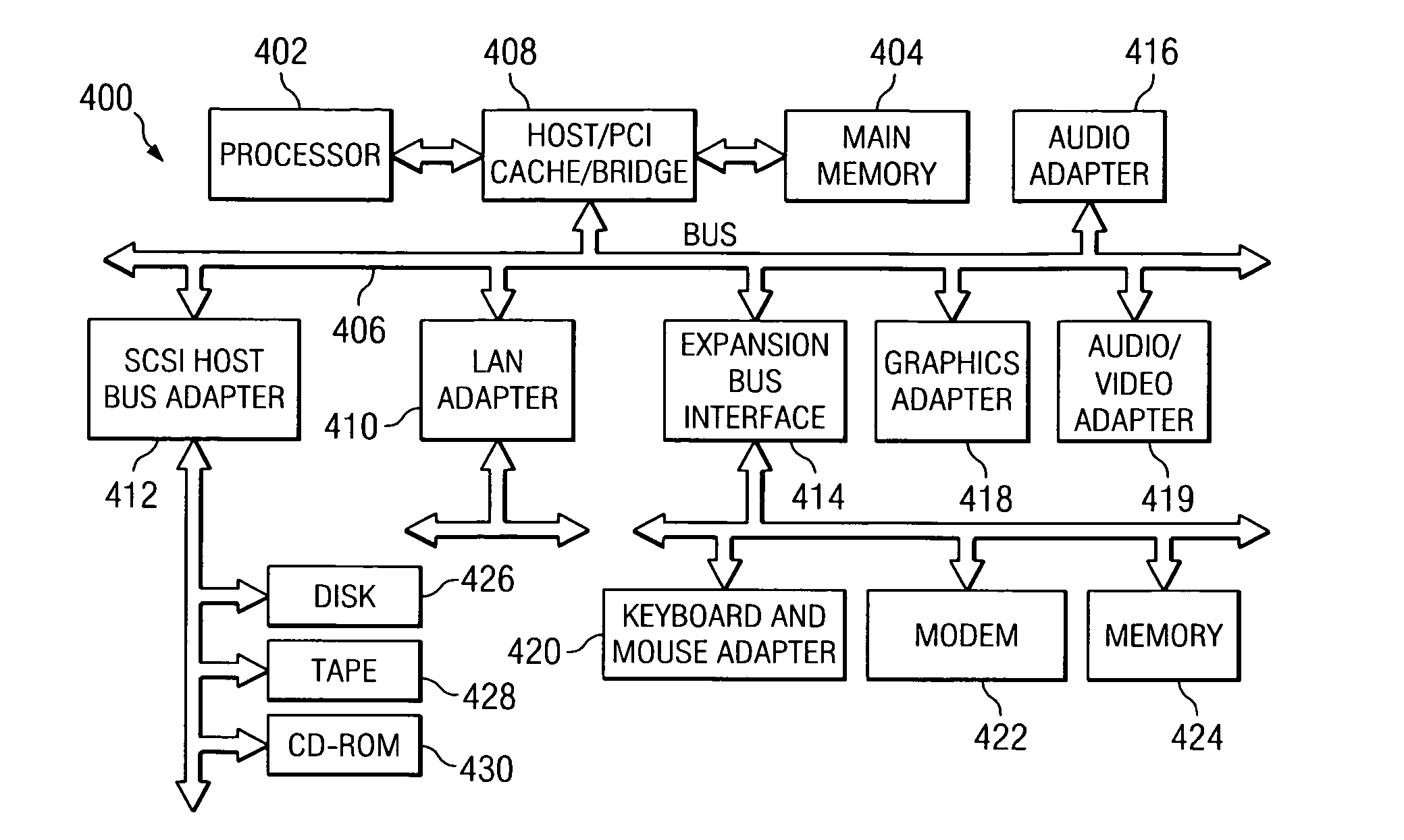 Apparatus and method for allocating resources based on service level agreement predictions and associated costs