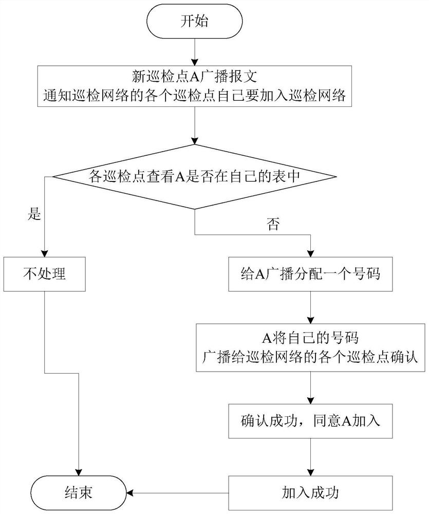 a method of inspection