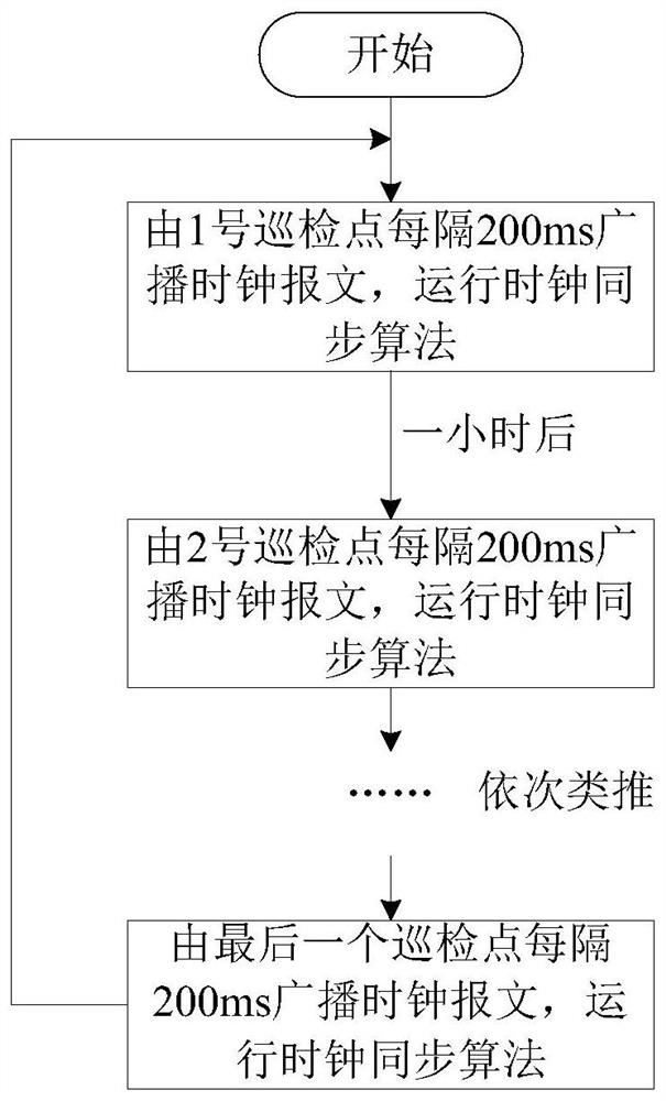 a method of inspection