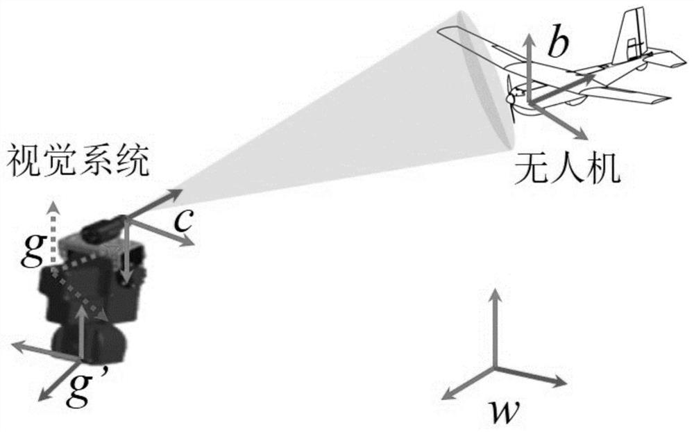 Unmanned aerial vehicle landing pose filtering estimation method and system based on visual anchor points