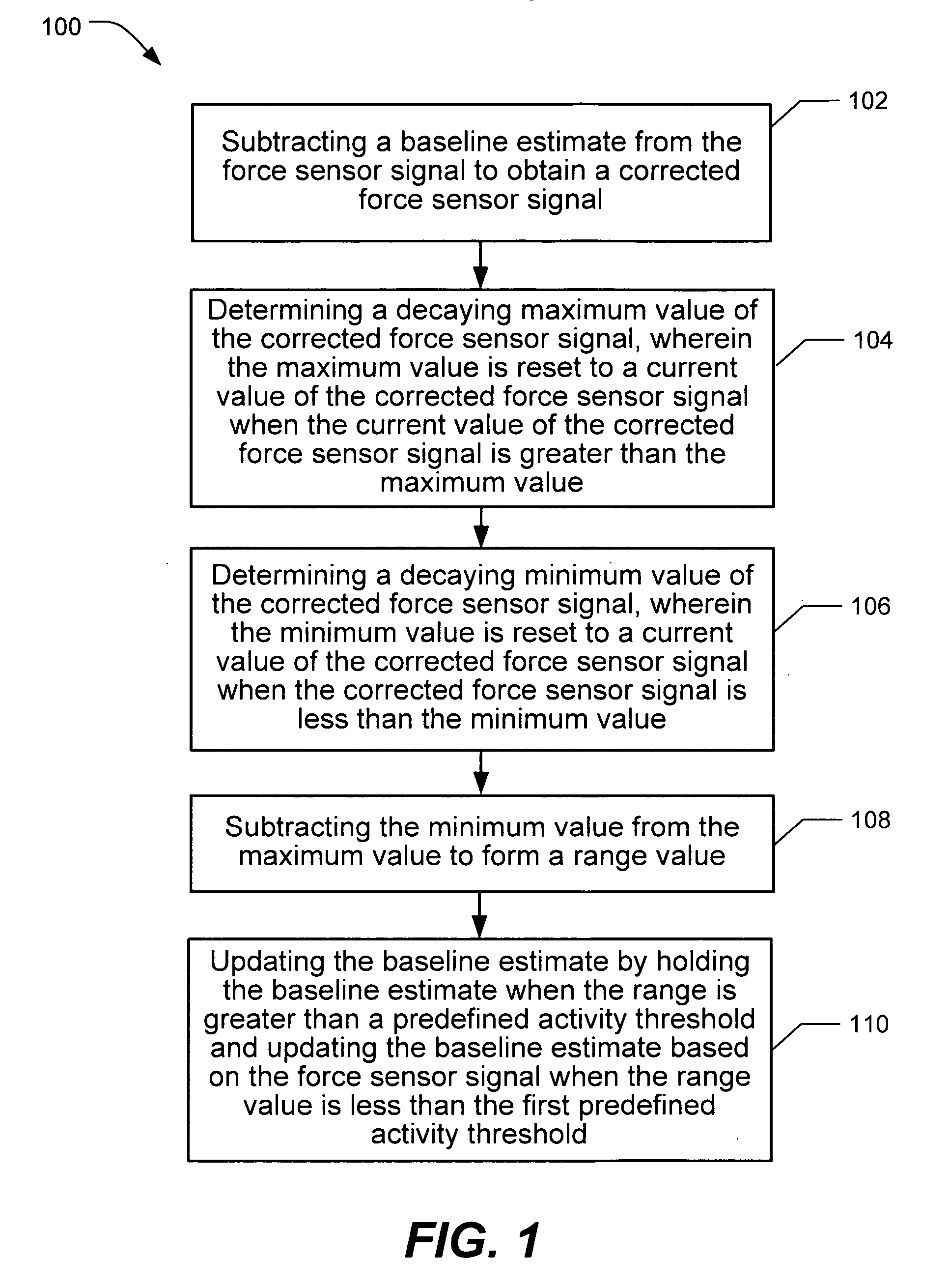 Sensor baseline compensation in a force-based touch device