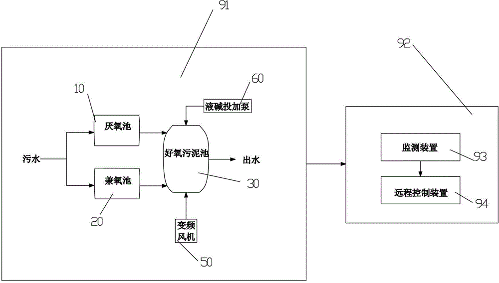 Automatic treatment system and automatic treatment method for removing nitrogen and phosphorus from wastewater