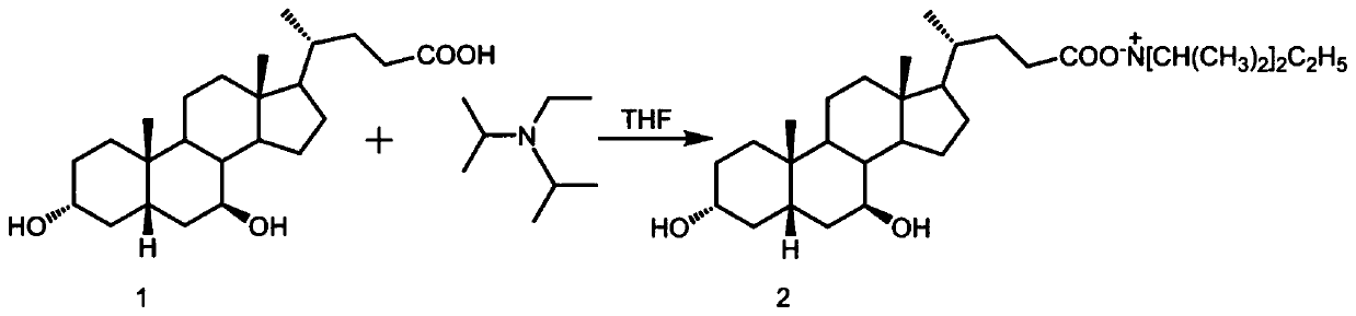 Method for purifying ursodeoxycholic acid